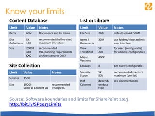 Know your limits
Content Database
Limit Value Notes
Items 60M Documents and list items
Site
Collections
5K
10K
recommended (half my sites)
maximum (my sites)
Size 200GB
4TB
recommended
I/O, planning requirements
archive scenario ONLY
Site Collection
Limit Value Notes
Subsites 250K
Size 100GB
same as Content DB
recommended
if single SC
Source: Software boundaries and limits for SharePoint 2013
http://bit.ly/SP2013Limits
List or Library
Limit Value Notes
File Size 2GB default upload: 50MB
Items /
Documents
30M use folders/views to limit
user interface
View
Threshold
5K
20K
for users (configurable)
for admins (configurable)
Major
Versions
400K
Lookups 8 per query (configurable)
Security
Scope
5K
50k
recommended (per list)
maximum (per list)
# of
Columns
depends
on data
type
see documentation
 