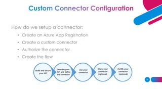 Teams Automation with Graph API | PDF | Internet | Computing