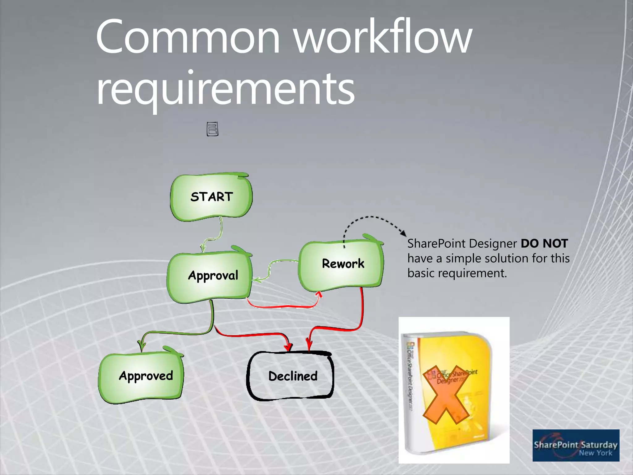 Release processTerminologyApprovalWorkflow