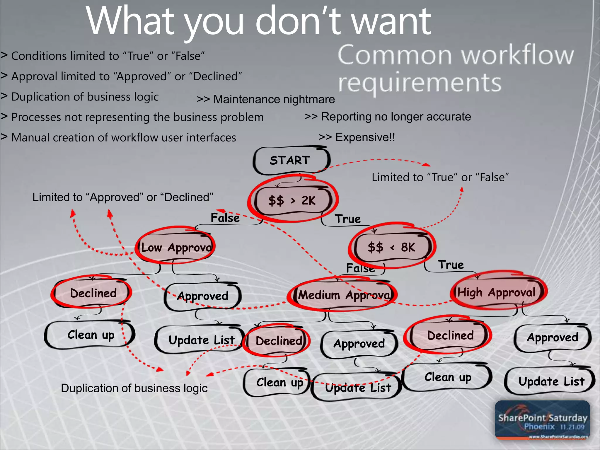  Treasury / Cash   Management