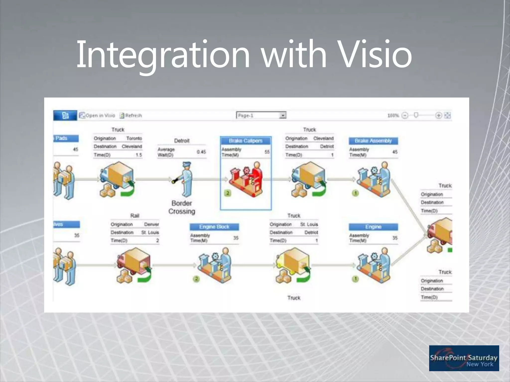  Cataloging & Distribution