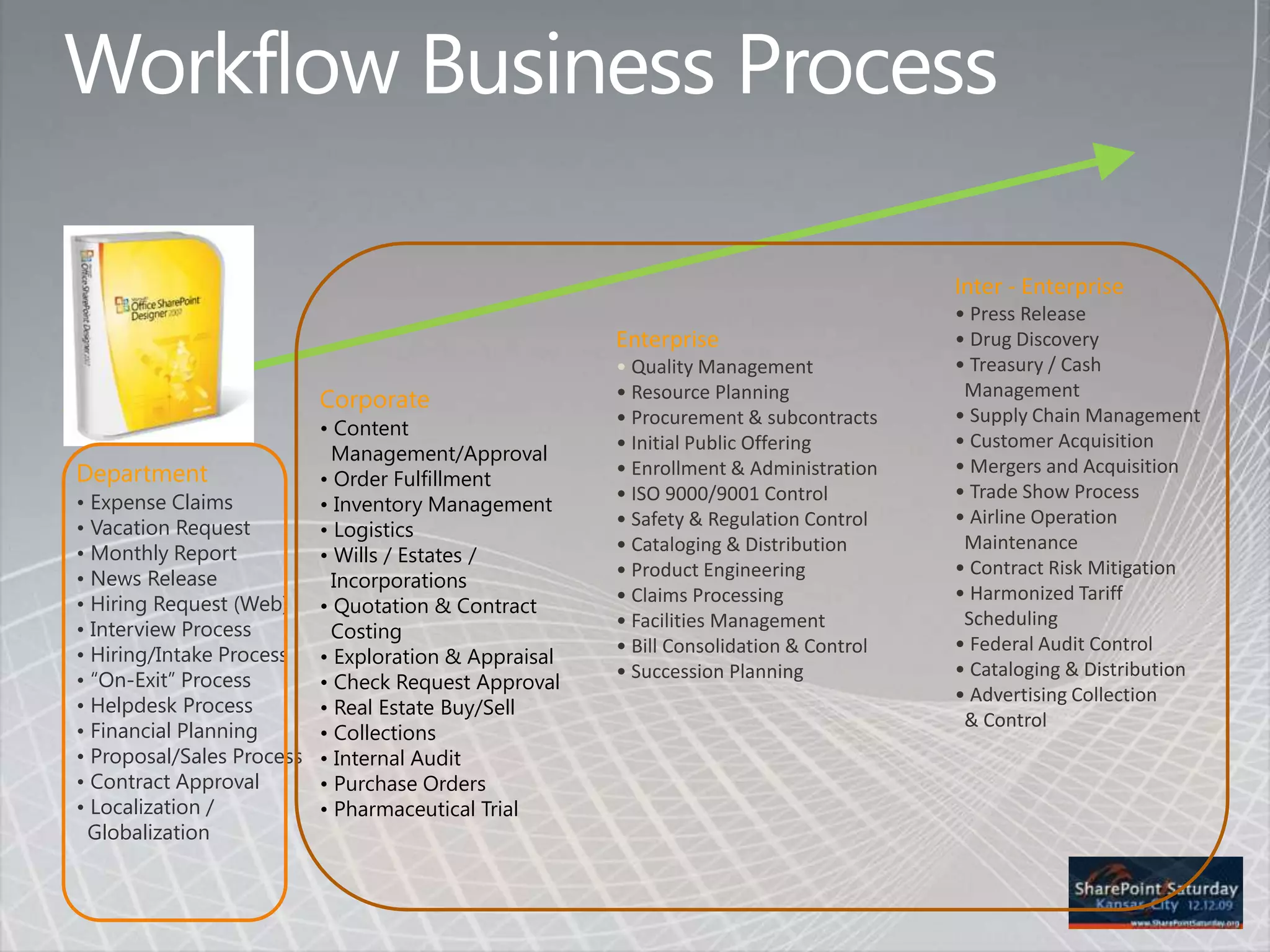 Limits of SharePoint Designer