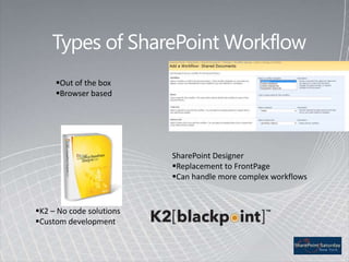 SharePoint Designer 2010