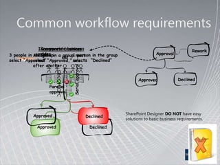 Workflow Business ProcessInter - Enterprise Press Release 