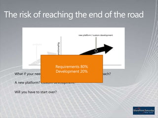  Supply Chain Management