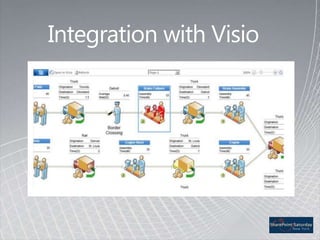  Cataloging & Distribution