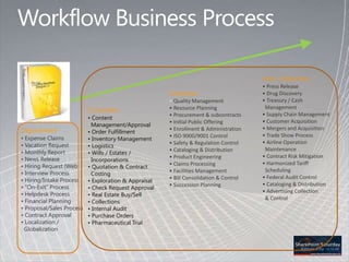 Limits of SharePoint Designer