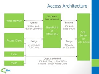 Data Cache &
Cursor Management
 