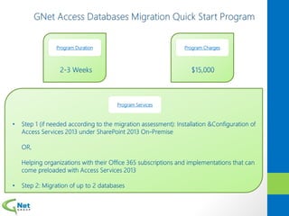 Program Services
Program Duration Program Charges
 