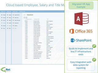 Cloud based Employee, Salary and Title Management System
Quick to Implement and
less IT infrastructure
costs
Easy integration with
data system for
reporting
 