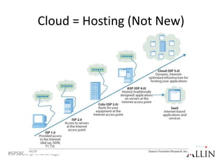 Cloud = Hosting (Not New)




#SPSBOS @RHarbridge
 