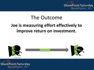 METHODS FOR EVALUATING ROI,[object Object],Return on Investment,[object Object]