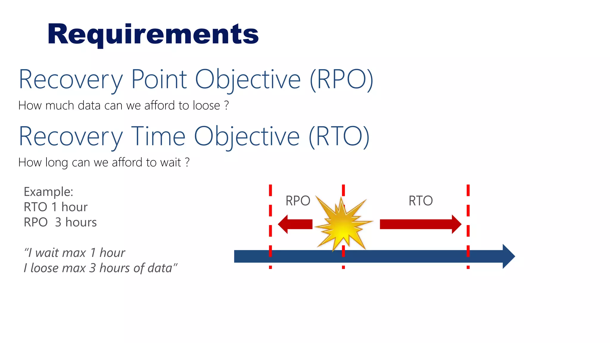 Requirements
Recovery Point Objective (RPO)
How much data can we afford to loose ?
Recovery Time Objective (RTO)
How long can we afford to wait ?
RPO RTO
Example:
RTO 1 hour
RPO 3 hours
“I wait max 1 hour
I loose max 3 hours of data”
 