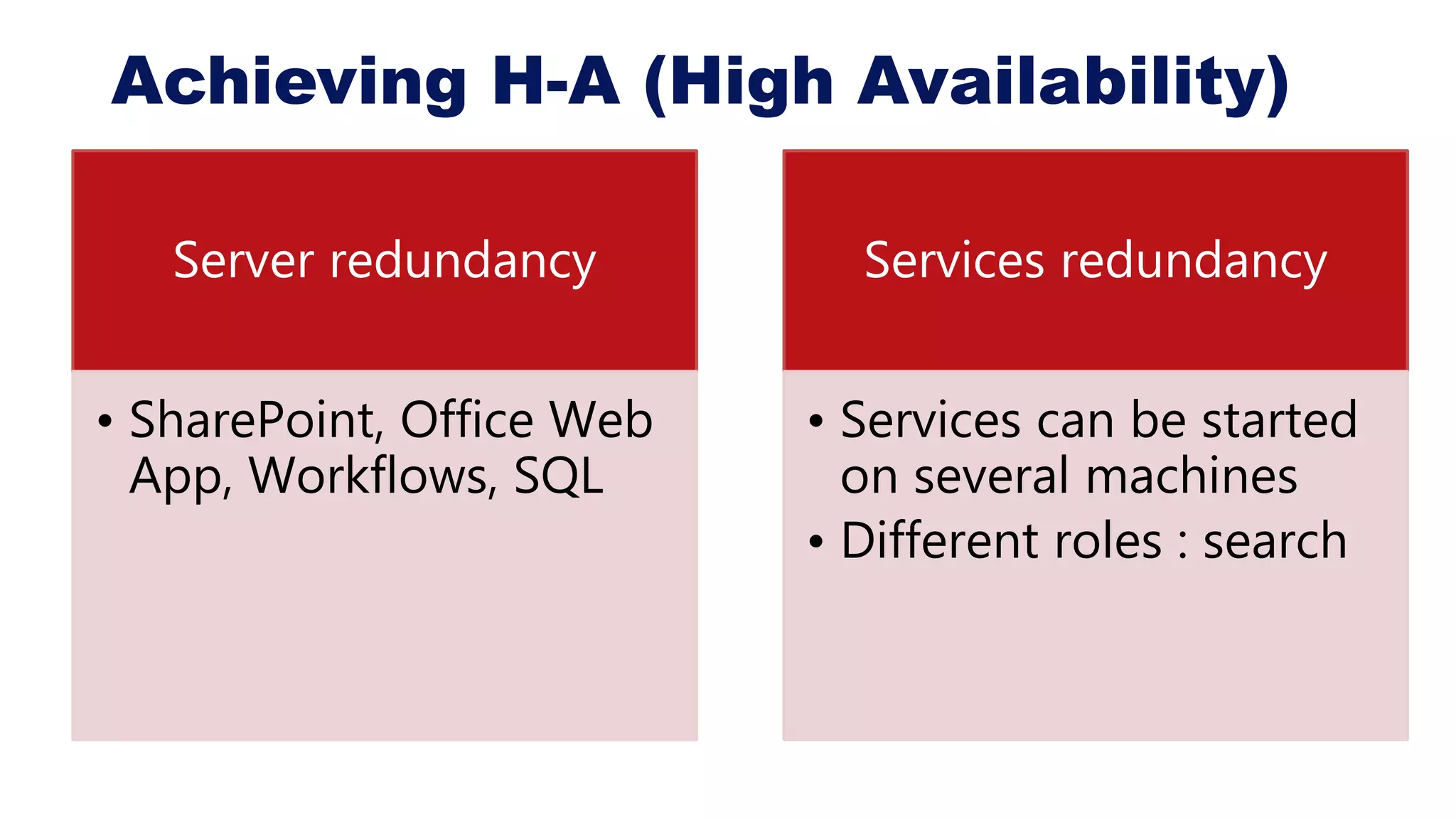 Achieving H-A (High Availability)
Server redundancy
• SharePoint, Office Web
App, Workflows, SQL
Services redundancy
• Services can be started
on several machines
• Different roles : search
 