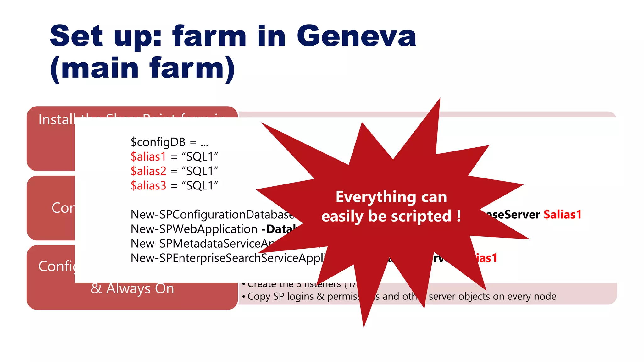 Set up: farm in Geneva
(main farm)
• SharePoint 2013 with SP1 and CU April 2014 or SP2016
• 3 aliases : 1 for content DB, 1 for Services DB, 1 for farm DB (CA, Config, State).
Install the SharePoint farm in
Vienna
3 SQL aliases
• Recovery mode to “full” for databases to be sync
• SharePoint databases Full Backup
• !!! In Test take log backups
Configure SharePoint DB
• Create Windows Cluster and add every SQL Node
• Create 3 Always On AG & Add SharePoint DB
• Create the 3 listeners (1/AVG)
• Copy SP logins & permissions and other server objects on every node
Configure SQL Server Cluster
& Always On
$alias1 = “AVG1 listener”
$alias2 = “AVG2 listener”
$alias3 = “AVG3 listener”
$configDB = ...
$alias1 = “SQL1”
$alias2 = “SQL1”
$alias3 = “SQL1”
New-SPConfigurationDatabase -databaseName $ConfigDB -DatabaseServer $alias1
New-SPWebApplication -DatabaseServer $alias2
New-SPMetadataServiceApplication -DatabaseServer $alias3
New-SPEnterpriseSearchServiceApplication -DatabaseServer $alias1
Everything can
easily be scripted !
 