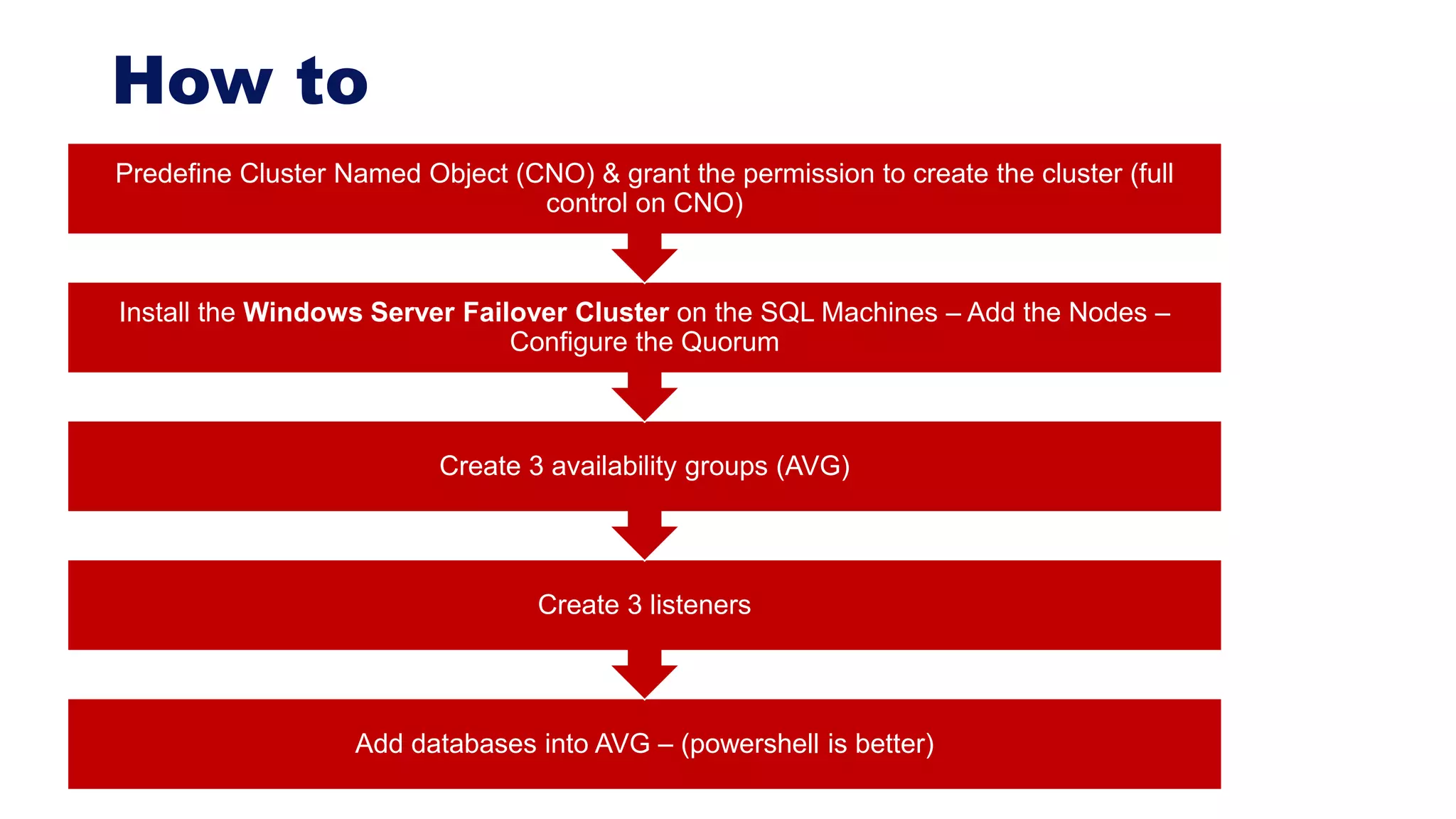 How to
Add databases into AVG – (powershell is better)
Create 3 listeners
Create 3 availability groups (AVG)
Install the Windows Server Failover Cluster on the SQL Machines – Add the Nodes –
Configure the Quorum
Predefine Cluster Named Object (CNO) & grant the permission to create the cluster (full
control on CNO)
 
