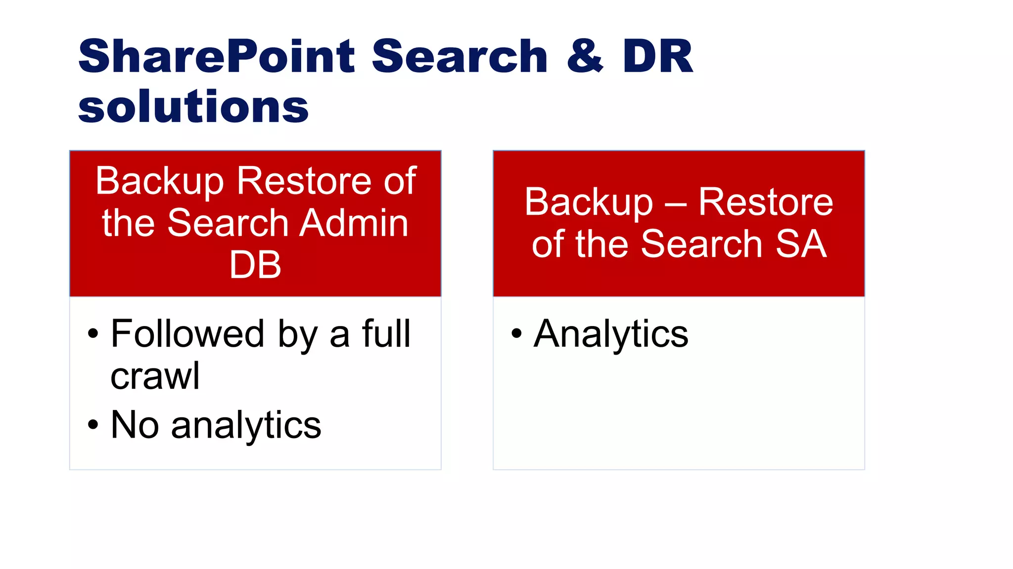 SharePoint Search & DR
solutions
Backup Restore of
the Search Admin
DB
• Followed by a full
crawl
• No analytics
Backup – Restore
of the Search SA
• Analytics
 