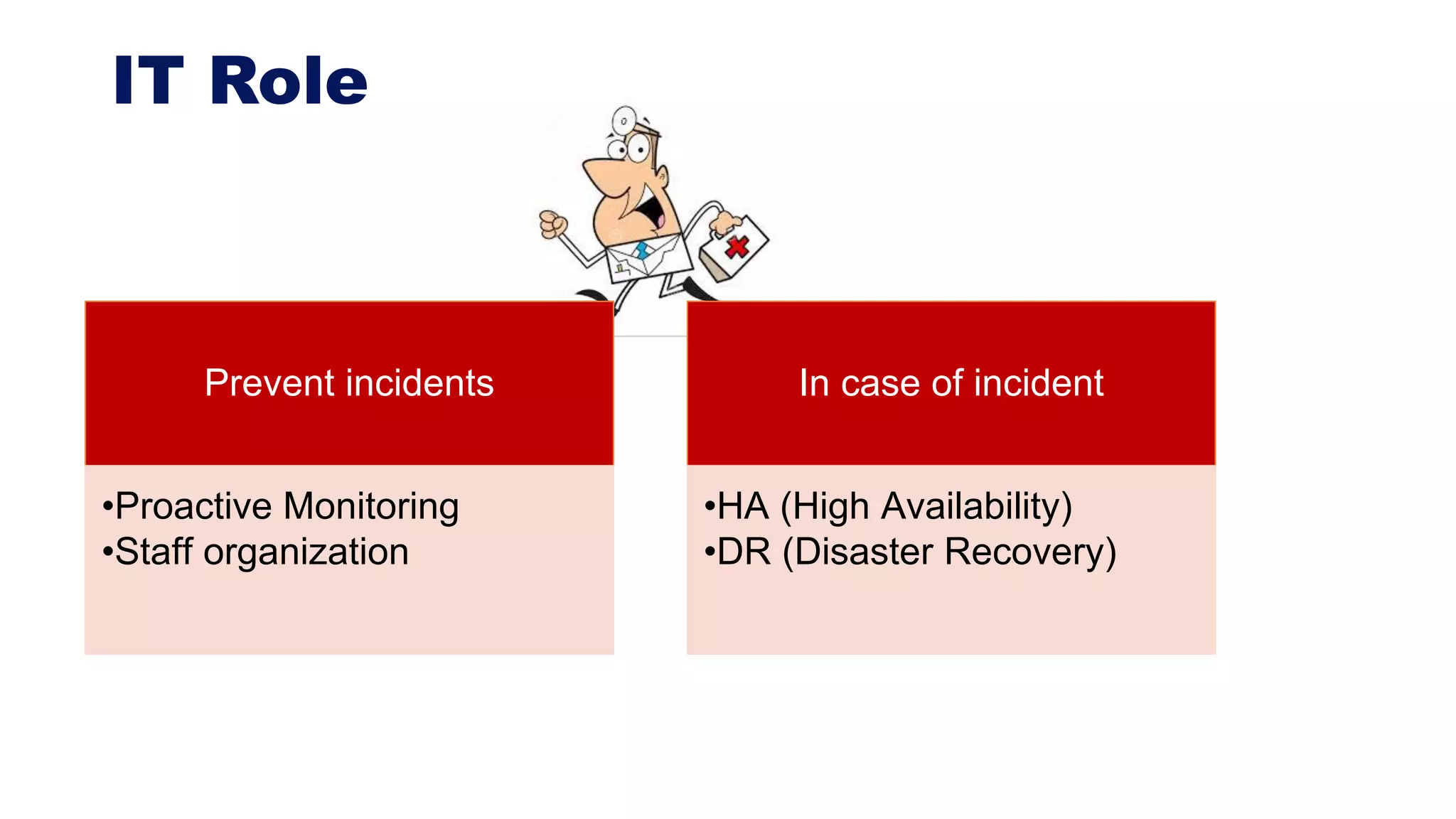 IT Role
Prevent incidents
•Proactive Monitoring
•Staff organization
In case of incident
•HA (High Availability)
•DR (Disaster Recovery)
 