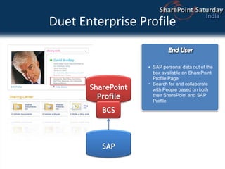 Office ribbon actions link to Business Collaboration sites