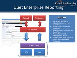 Contextual WorkflowReceive Workflow Approval requests in Outlook or SharePoint