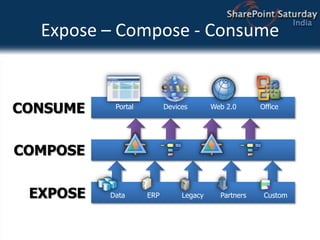 Approve request from email object or SharePoint Tasks folder