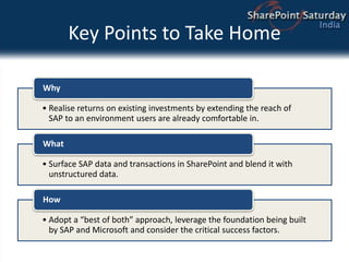 User Collaboration around a Workflow taskEnd UserSPSPSPSAPSAPSAPSAP