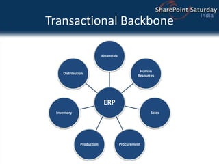 Transactional Backbone
