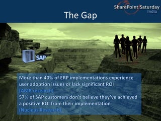 The GapMore than 40% of ERP implementations experience user adoption issues or lack significant ROI(AMR research)57% of SAP customers don’t believe they’ve achieved a positive ROI from their implementation(Nucleus Research) 
