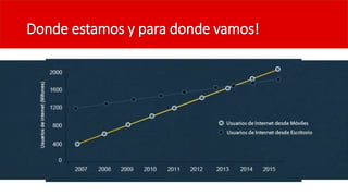 Donde estamos y para donde vamos!
 