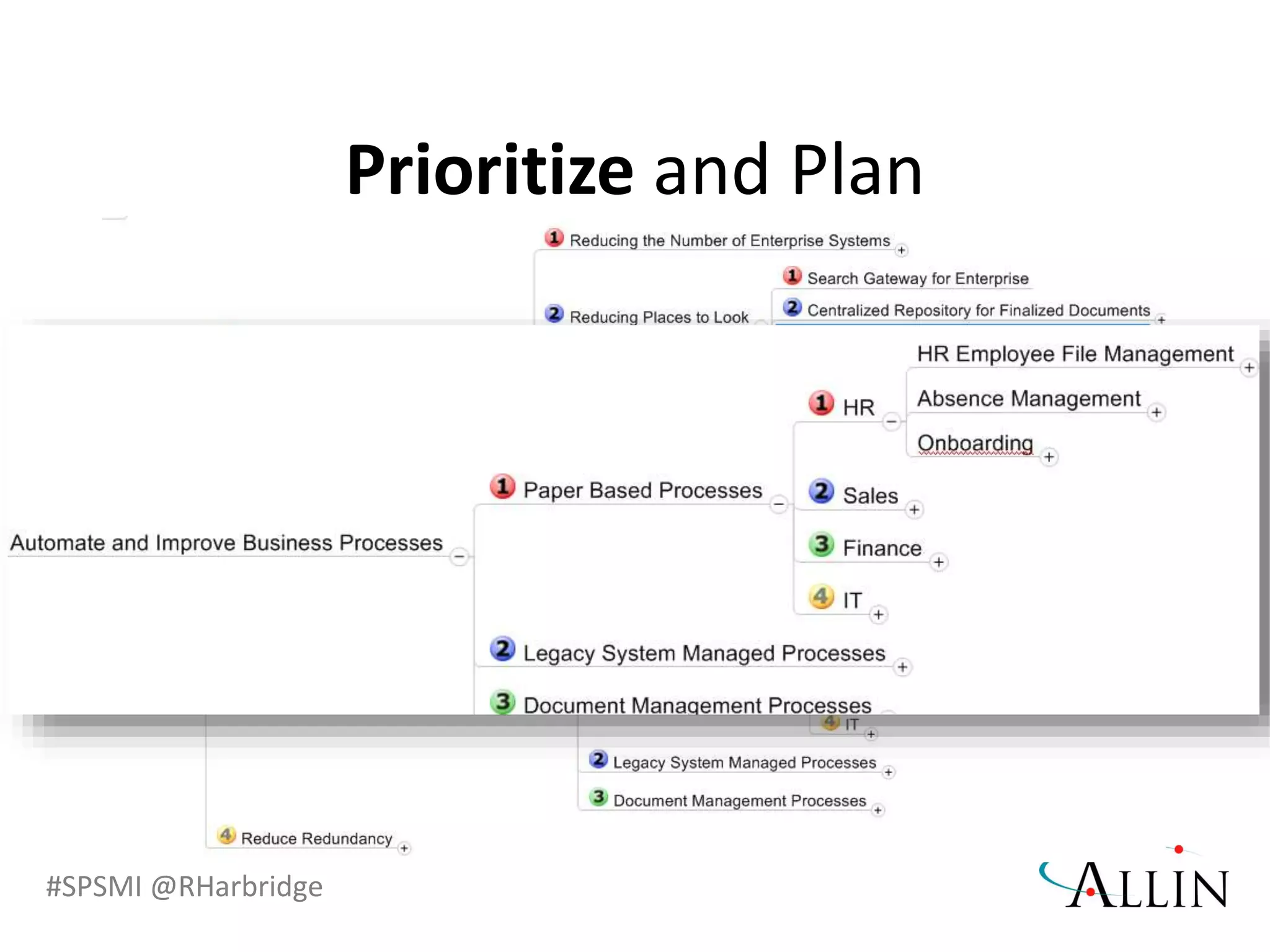 #SPSMI @RHarbridge
Prioritize and Plan
 