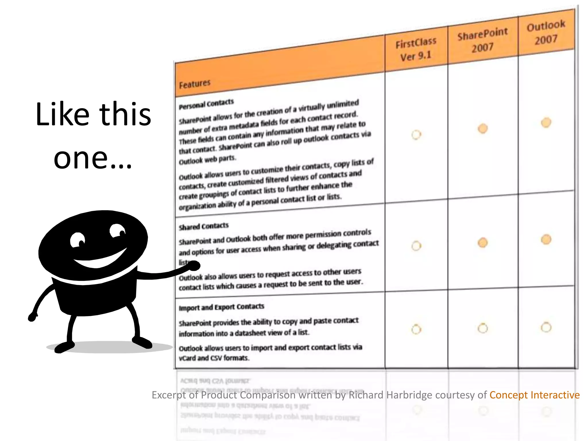 Like this
one…
Excerpt of Product Comparison written by Richard Harbridge courtesy of Concept Interactive
 