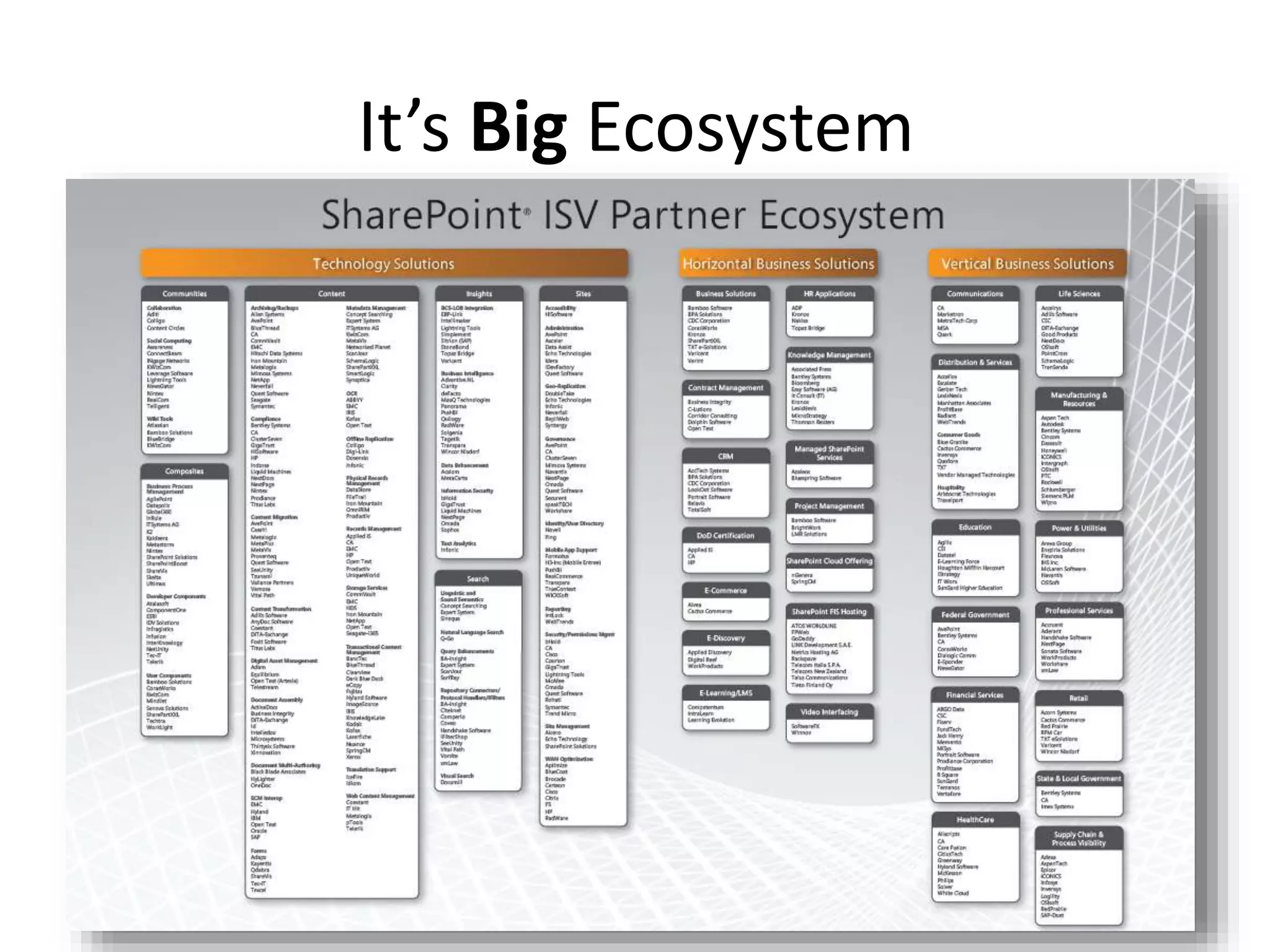 It’s Big Ecosystem
 