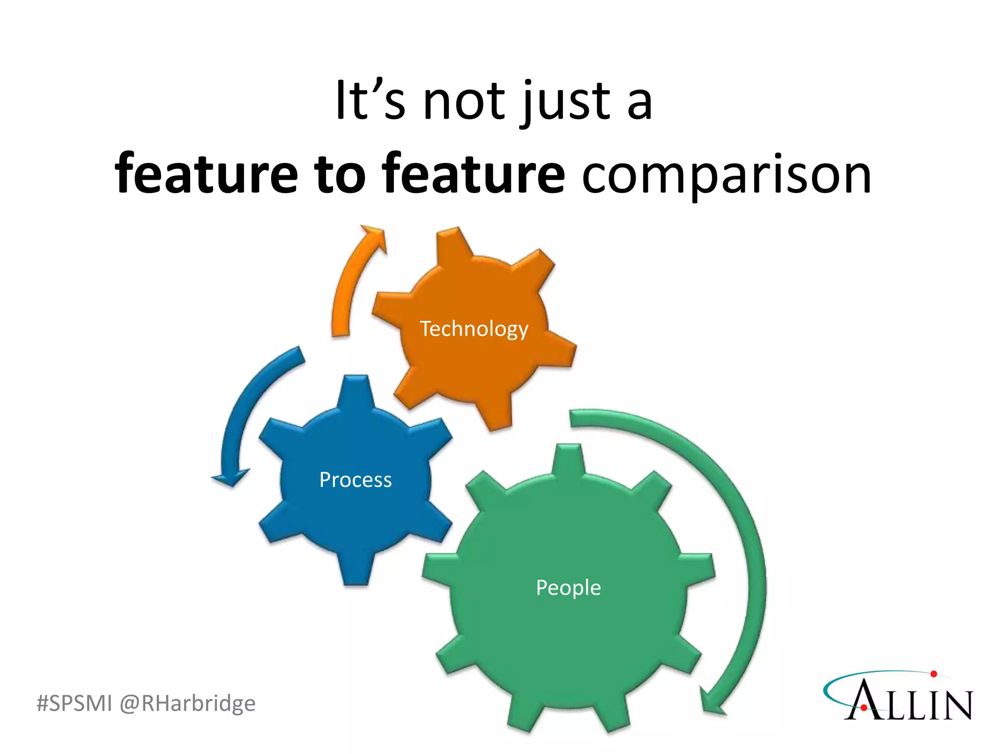 #SPSMI @RHarbridge
It’s not just a
feature to feature comparison
People
Process
Technology
 