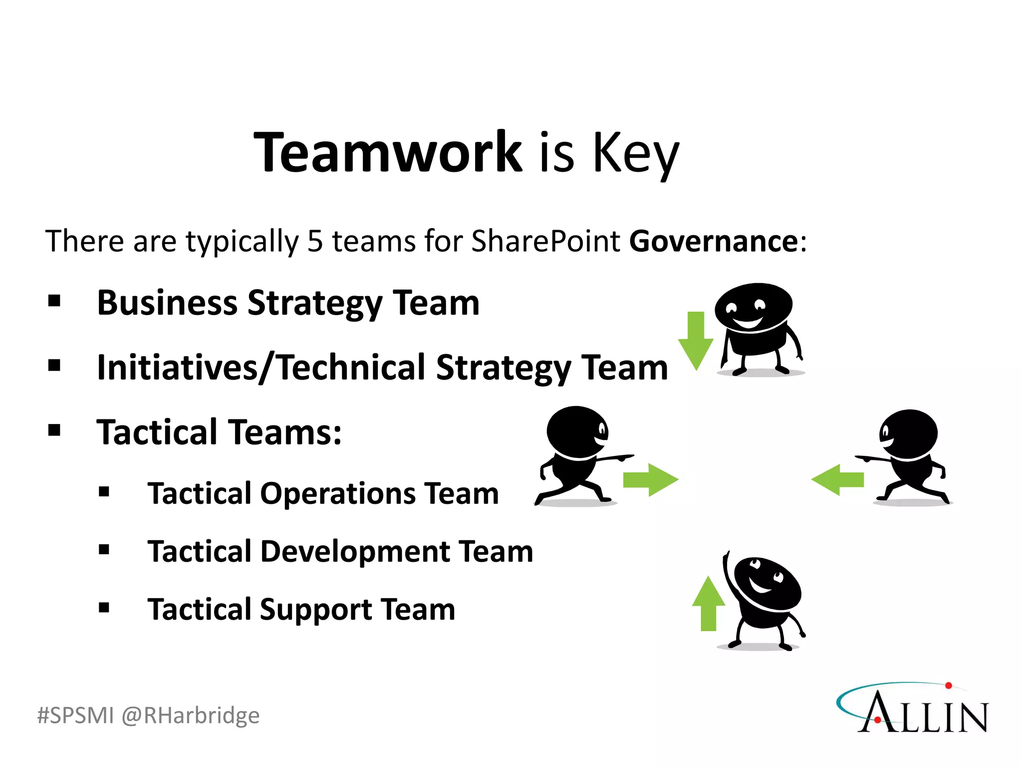 #SPSMI @RHarbridge
Teamwork is Key
There are typically 5 teams for SharePoint Governance:
 Business Strategy Team
 Initiatives/Technical Strategy Team
 Tactical Teams:
 Tactical Operations Team
 Tactical Development Team
 Tactical Support Team
 