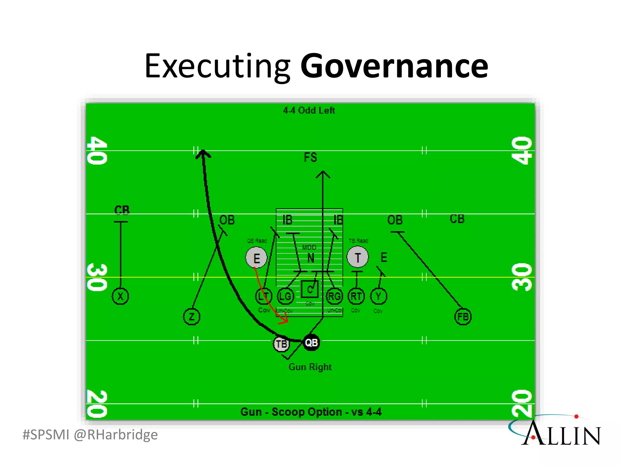 #SPSMI @RHarbridge
Executing Governance
 