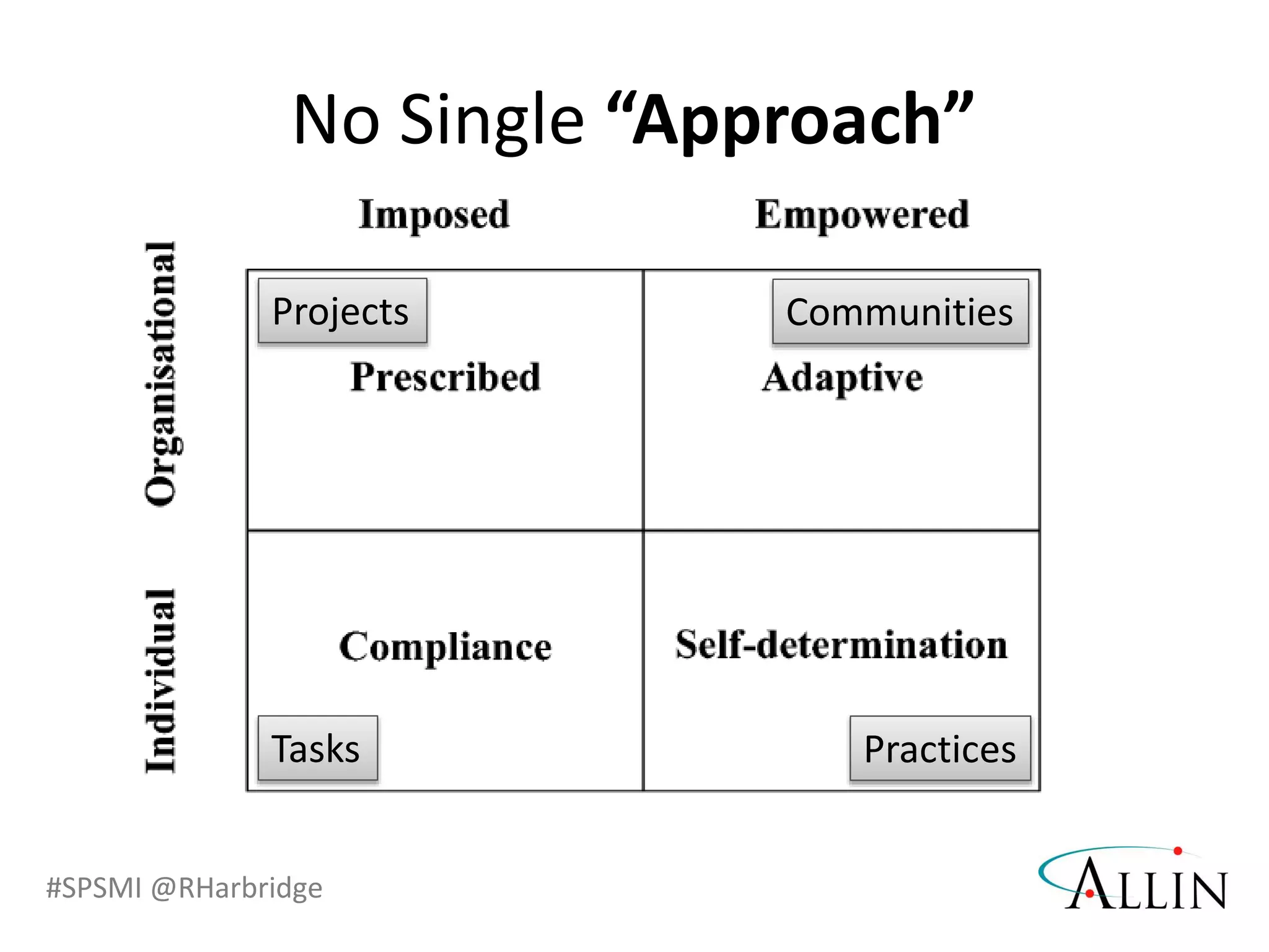 #SPSMI @RHarbridge
No Single “Approach”
Projects
Tasks
Communities
Practices
 