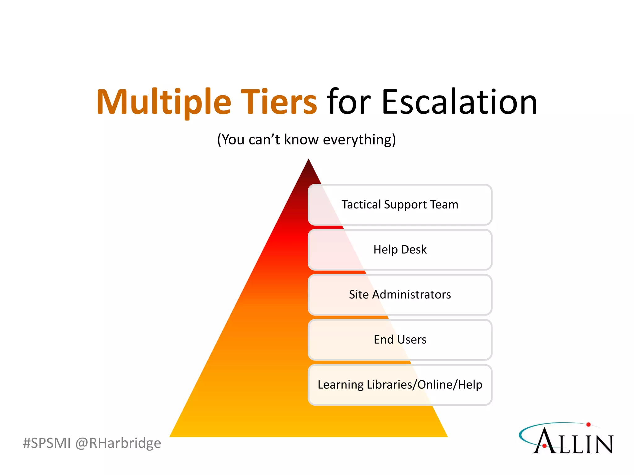 #SPSMI @RHarbridge
Multiple Tiers for Escalation
Tactical Support Team
Help Desk
Site Administrators
End Users
Learning Libraries/Online/Help
(You can’t know everything)
 