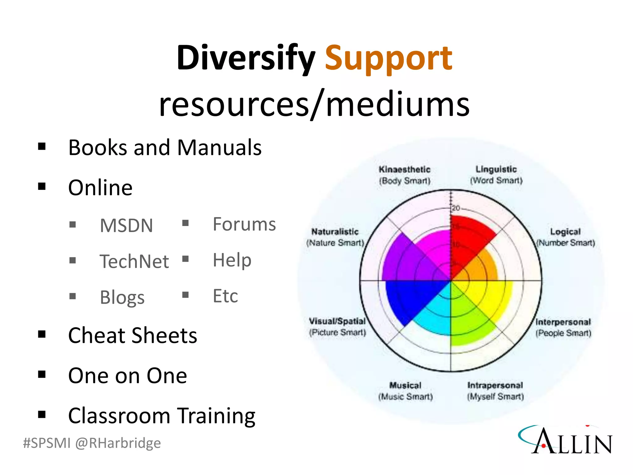 #SPSMI @RHarbridge
Diversify Support
resources/mediums
 Books and Manuals
 Online
 MSDN
 TechNet
 Blogs
 Cheat Sheets
 One on One
 Classroom Training
 Forums
 Help
 Etc
 
