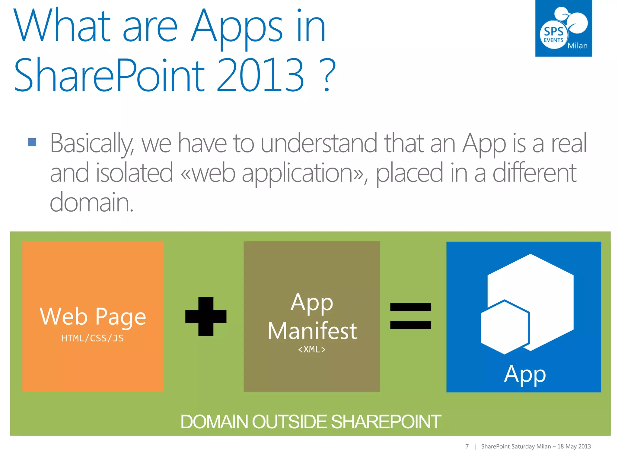 7 | SharePoint Saturday Milan – 18 May 20137 | SharePoint Saturday Milan – 18 May 2013

What are Apps in
SharePoint 2013 ?
App
App
Manifest
Web Page
<XML>
HTML/CSS/JS
 