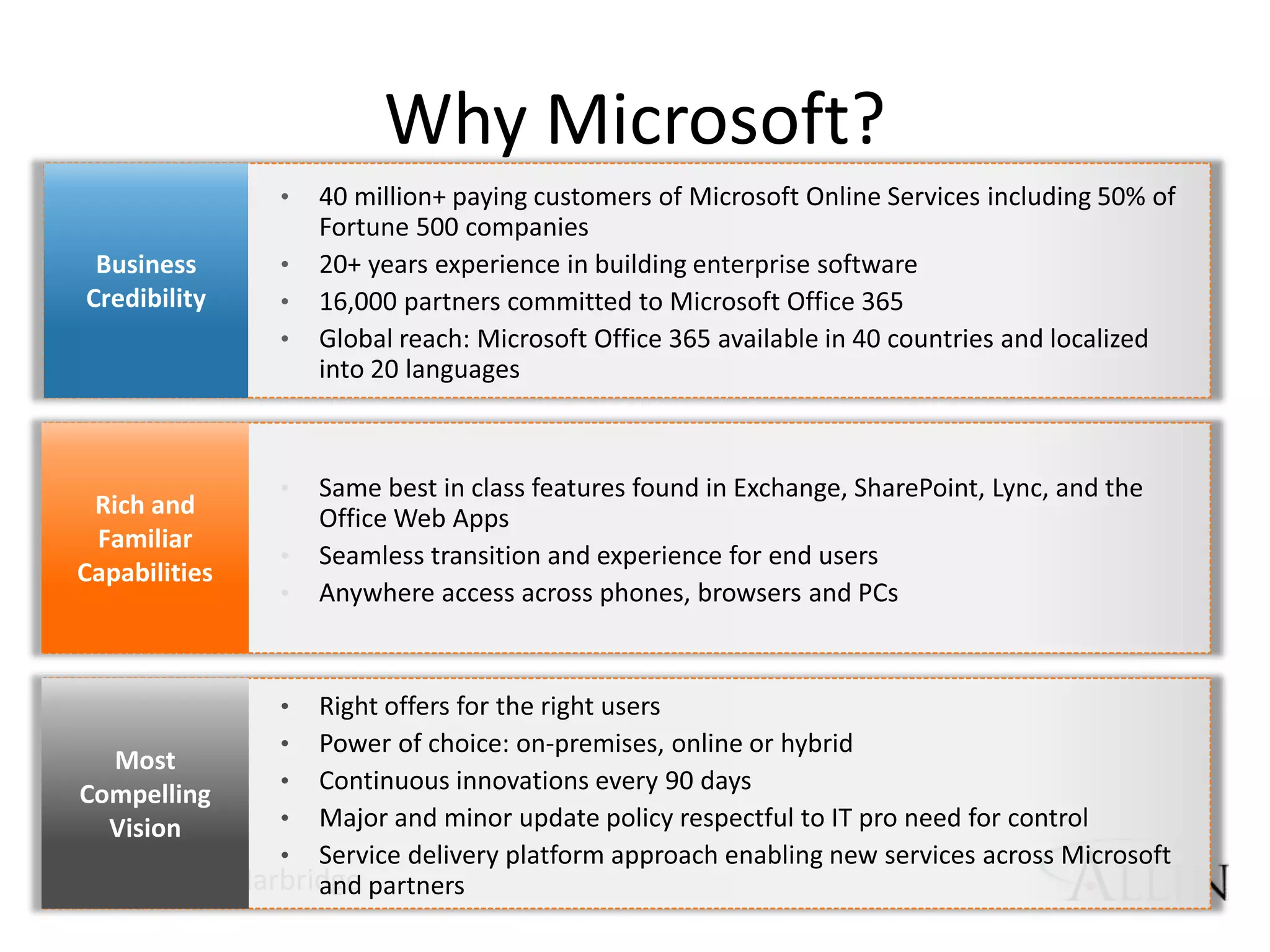 Why Microsoft?
              •

              •
              •
              •




              •

              •
              •



              •
              •
              •
              •
              •
#SPSNOLA @RHarbridge
 