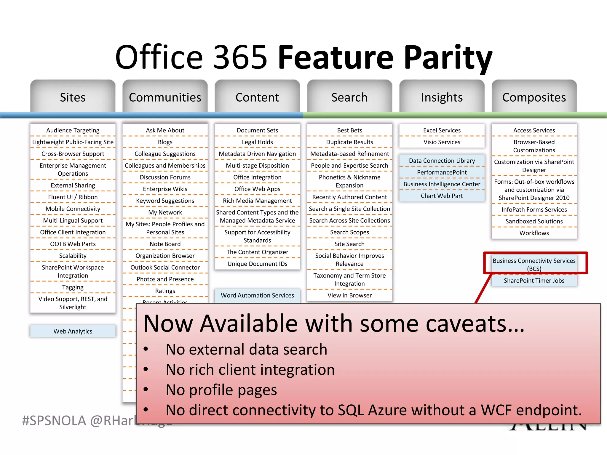 Office 365 Feature Parity




                Now Available with some caveats…
                •   No external data search
                •   No rich client integration
                •   No profile pages
                •   No direct connectivity to SQL Azure without a WCF endpoint.
#SPSNOLA @RHarbridge
 