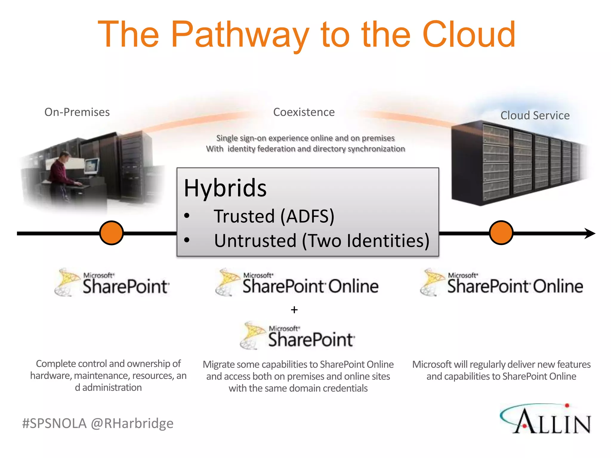 The Pathway to the Cloud
    On-Premises                                           Coexistence                                                  Cloud Service
                                          Single sign-on experience online and on premises
                                        With identity federation and directory synchronization




                                    Hybrids
                                    •     Trusted (ADFS)
                                    •     Untrusted (Two Identities)




  Complete control and ownership of     Migrate some capabilities to SharePoint Online           Microsoft will regularly deliver new features
 hardware, maintenance, resources, an   and access both on premises and online sites                and capabilities to SharePoint Online
           d administration                   with the same domain credentials


#SPSNOLA @RHarbridge
 