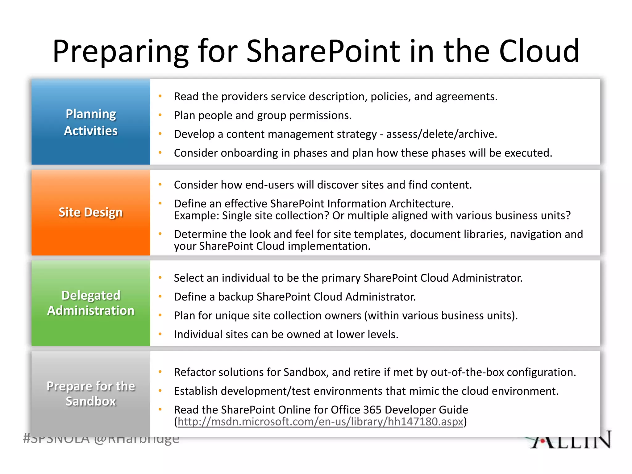 Preparing for SharePoint in the Cloud




#SPSNOLA @RHarbridge
 