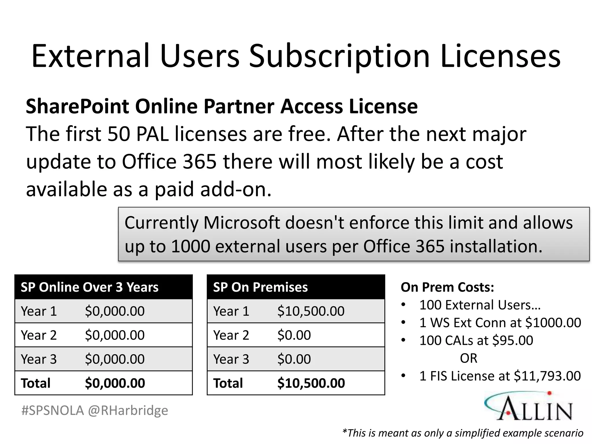External Users Subscription Licenses
SharePoint Online Partner Access License
The first 50 PAL licenses are free. After the next major
update to Office 365 there will most likely be a cost
available as a paid add-on.
                Currently Microsoft doesn't enforce this limit and allows
                up to 1000 external users per Office 365 installation.
SP Online Over 3 Years     SP On Premises                On Prem Costs:
Year 1    $0,000.00        Year 1   $10,500.00           • 100 External Users…
                                                         • 1 WS Ext Conn at $1000.00
Year 2    $0,000.00        Year 2   $0.00                • 100 CALs at $95.00
Year 3    $0,000.00        Year 3   $0.00                          OR
Total     $0,000.00        Total    $10,500.00           • 1 FIS License at $11,793.00

#SPSNOLA @RHarbridge
                                             *This is meant as only a simplified example scenario
 