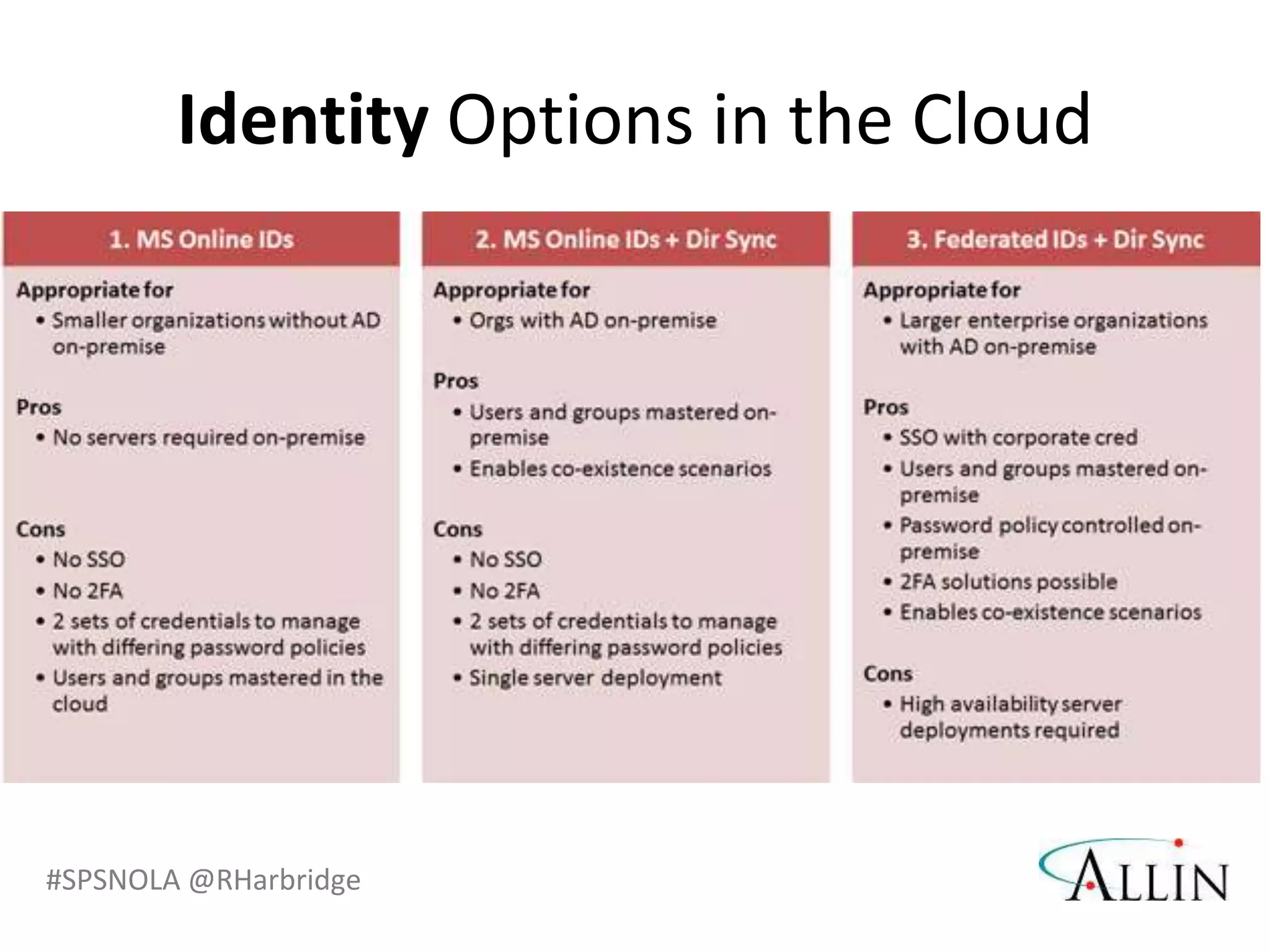Identity Options in the Cloud




#SPSNOLA @RHarbridge
 