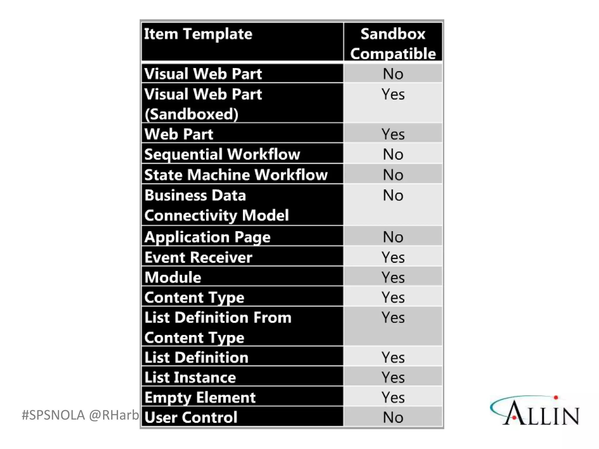 #SPSNOLA @RHarbridge
 