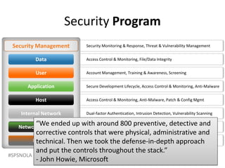 Security Program




          “We ended up with around 800 preventive, detective and
          corrective controls that were physical, administrative and
          technical. Then we took the defense-in-depth approach
          and put the controls throughout the stack.”
#SPSNOLA @RHarbridge
          - John Howie, Microsoft
 