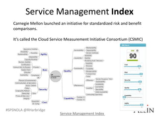 Service Management Index
   Carnegie Mellon launched an initiative for standardized risk and benefit
   comparisons.

   It’s called the Cloud Service Measurement Initiative Consortium (CSMIC)




#SPSNOLA @RHarbridge
                             Service Management Index
 