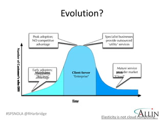 Evolution?




#SPSNOLA @RHarbridge
                                Elasticity is not cloud computing…
 