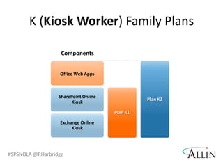 K (Kiosk Worker) Family Plans




#SPSNOLA @RHarbridge
 